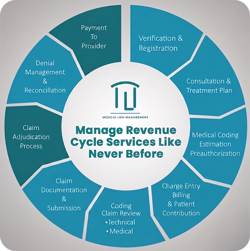 Helping Medical Practices Streamline 02 (1)