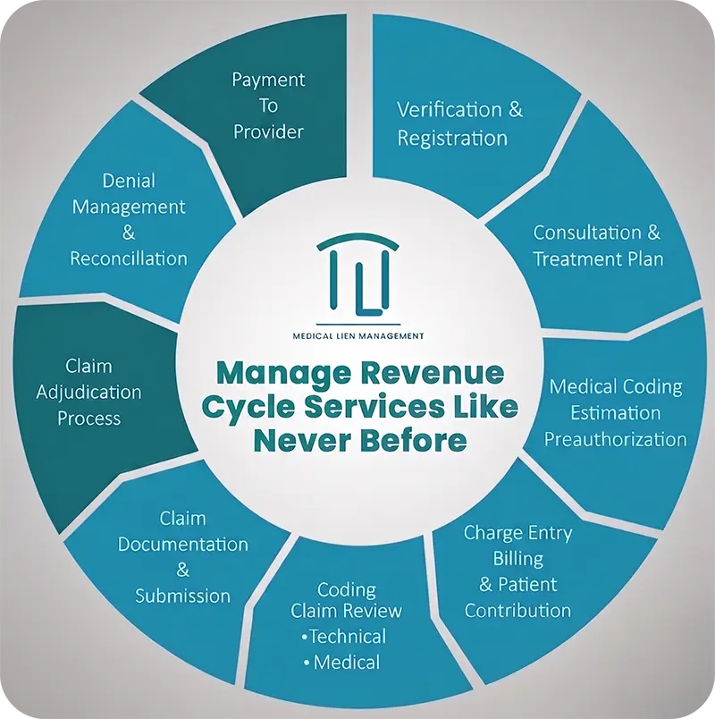 Helping Medical Practices Streamline 02 (1)